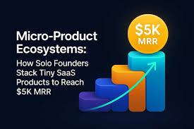 Scale Micro-Saas Business Blueprint  Website 5K Month